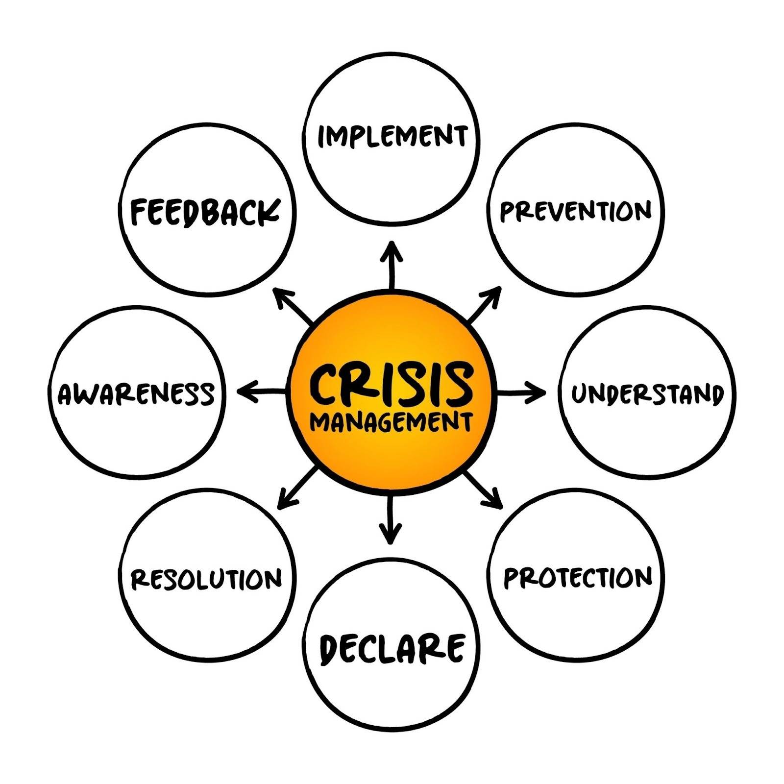 Business Continuity and Disaster Recover Plan