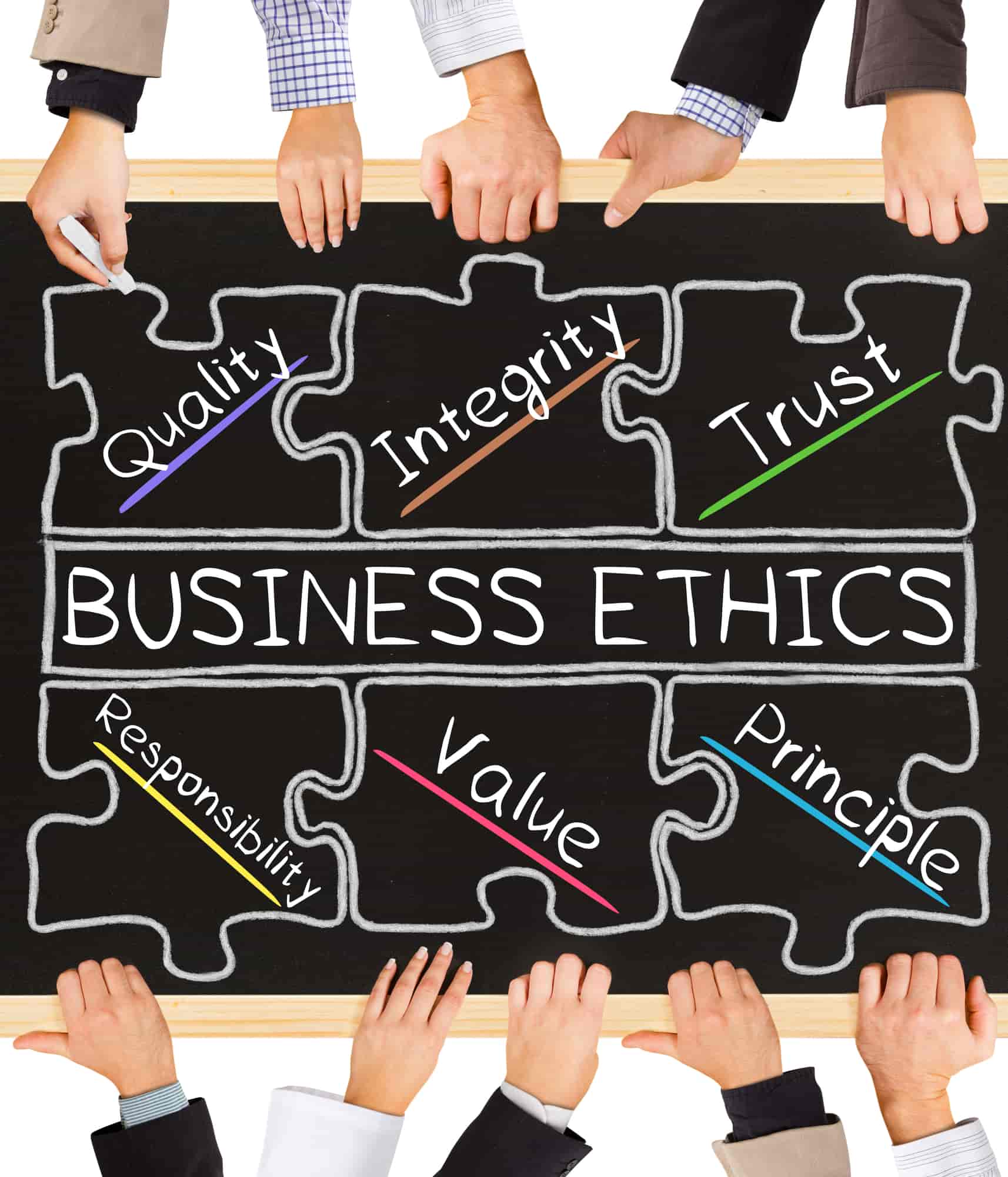 Importance of Business Ethics