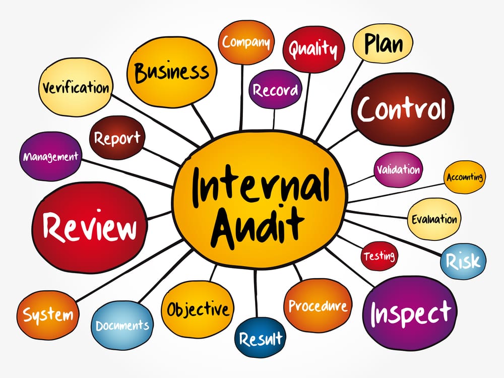 Benefits of internal audit